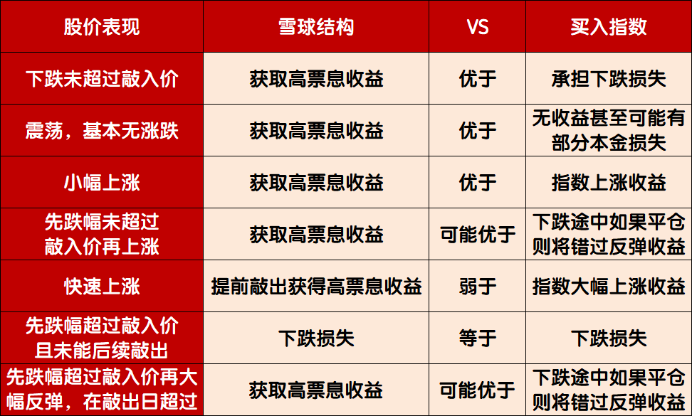 小雪球理财（小雪球理财怎么买）