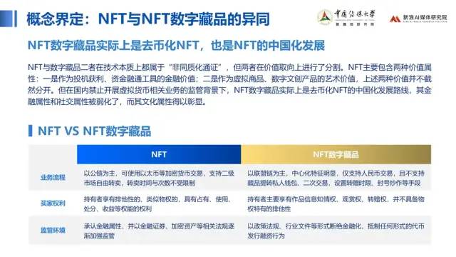 中传与新浪联合发布《价值回归 合规致远：中国数字藏品主流平台创新研究报告》8