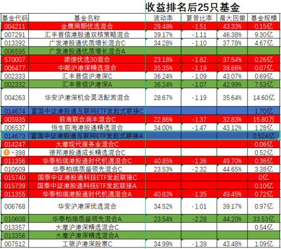 买基金技巧教学视频（买基金教程视频教程）
