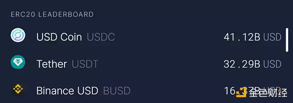 从Gas消耗看真正活跃的Web3应用3