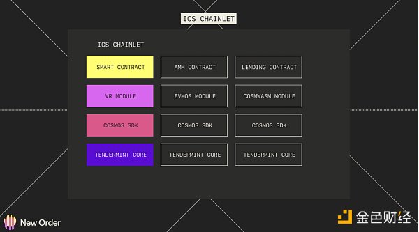 Cosmos 生态 2023 年 5 大预测2 Cosmos 生态 2023 年 5 大预测2