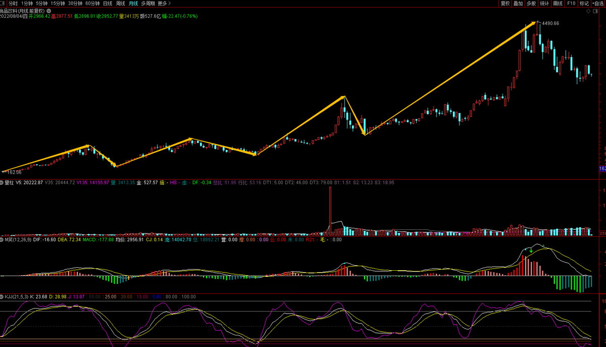 新手如何买基金理财（怎么买理财基金）