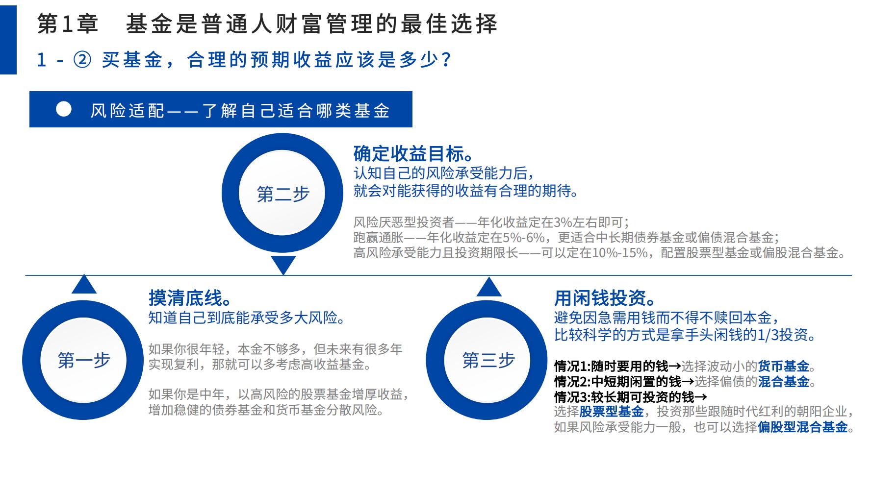 零基础学股票基金（零基础学股票投资）11