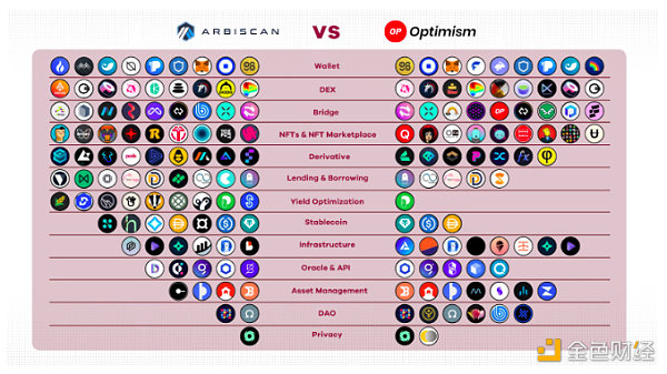 BTS 2022年全球Web3行业报告和趋势10