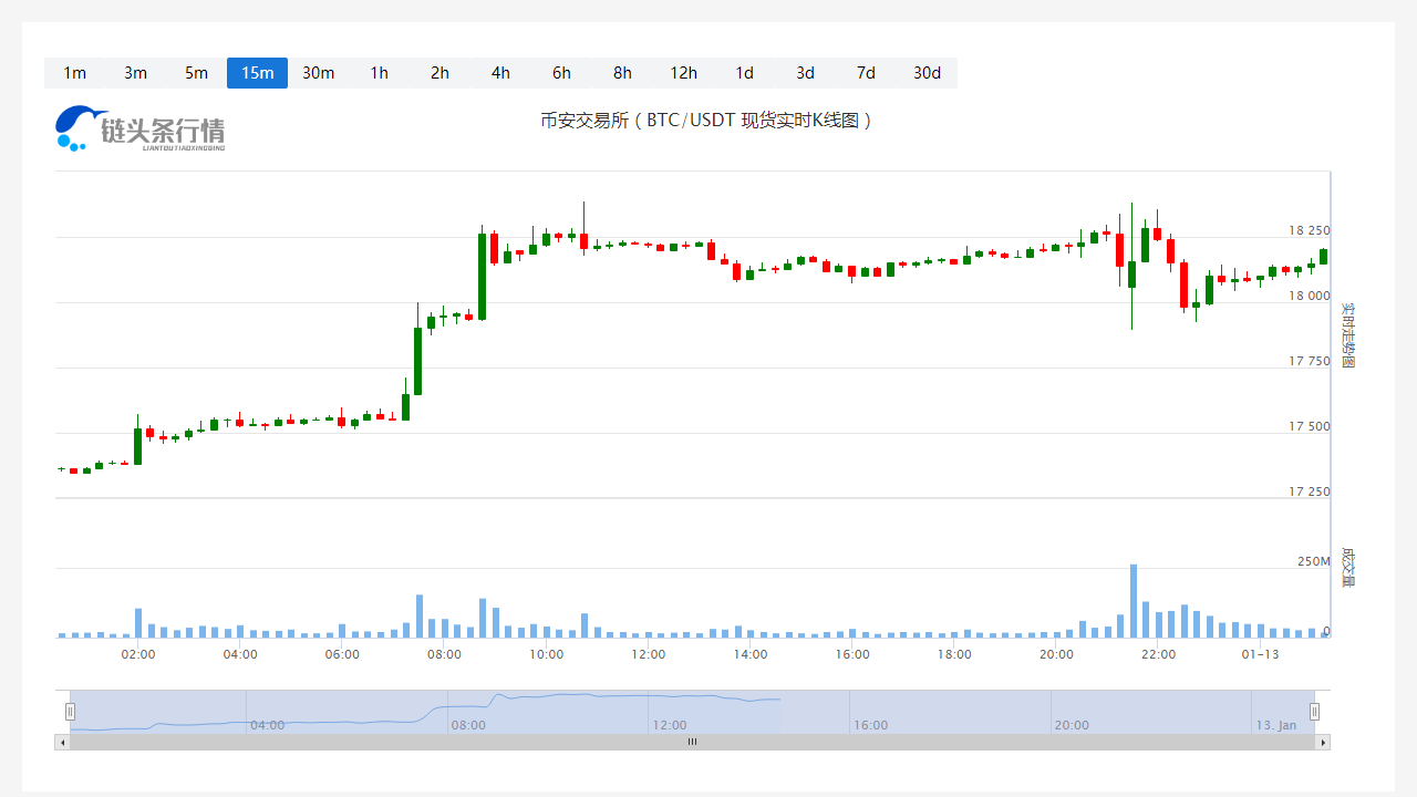 SHIB今日价格今日行情_20230113SHIB多少钱一个