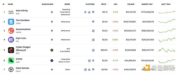 盘点各公链的链游发展现状7