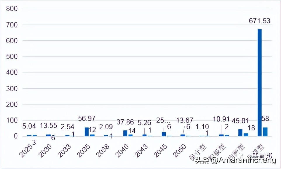 养老基金排名前十名（中国养老基金排名前十名）3