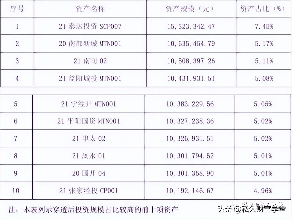 哪个理财软件收益高又安全可靠（理财app哪个收益高安全）3