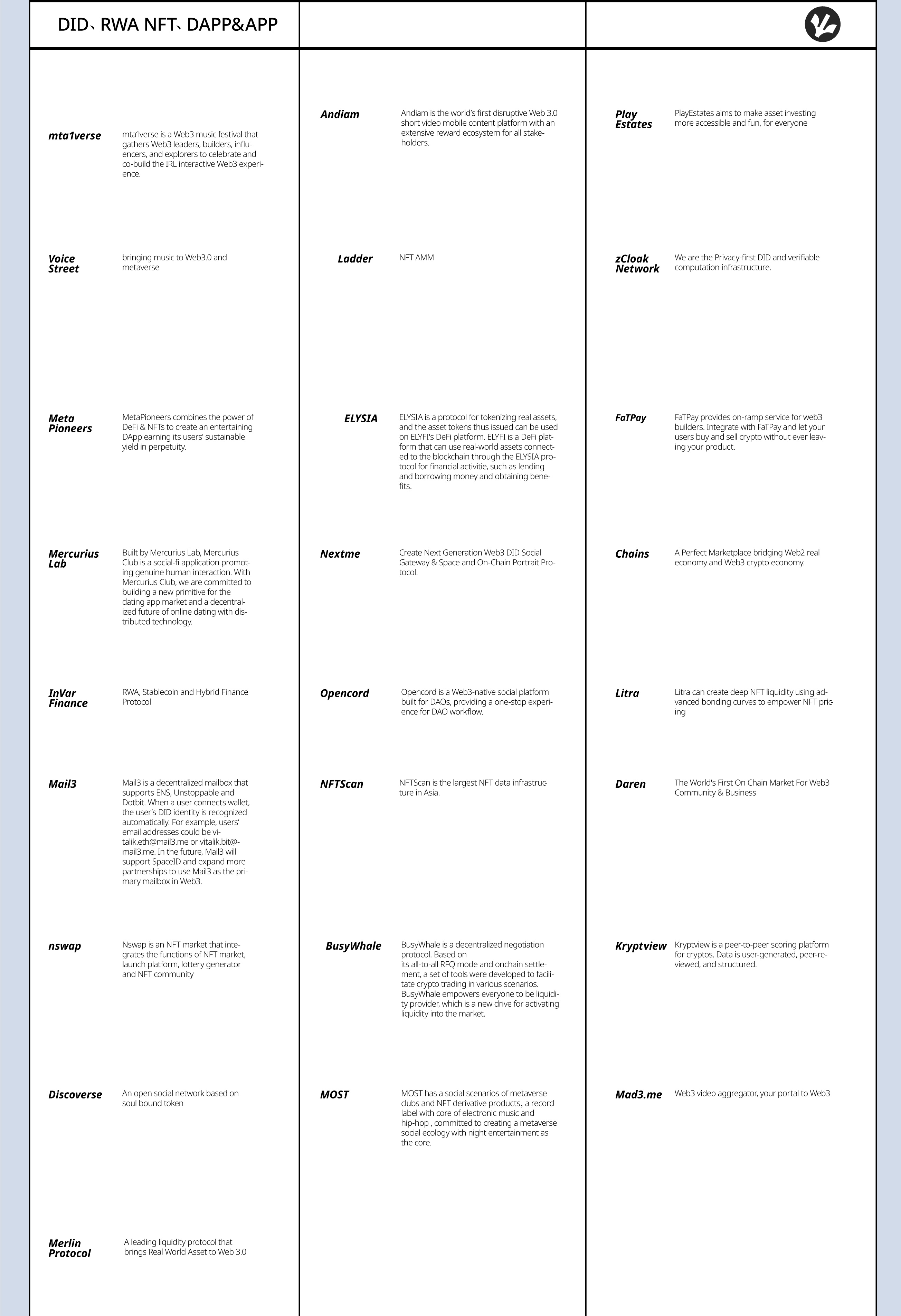 AFFLUX首届Demo Day：汇聚各大赛道近百个Web3早期项目