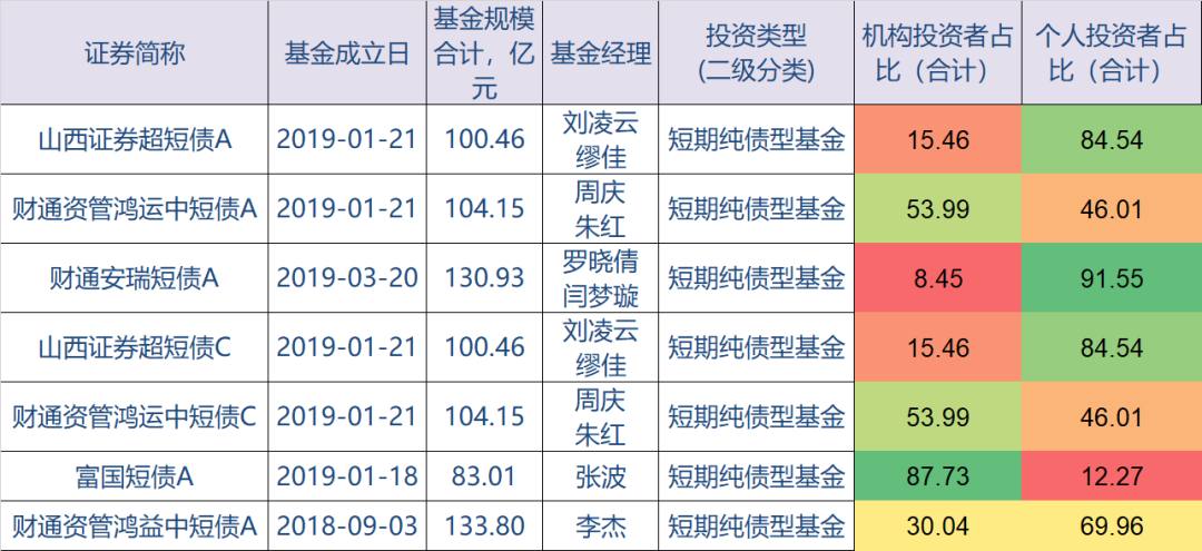 学基金理财软件哪个好（哪个理财软件好收益高）