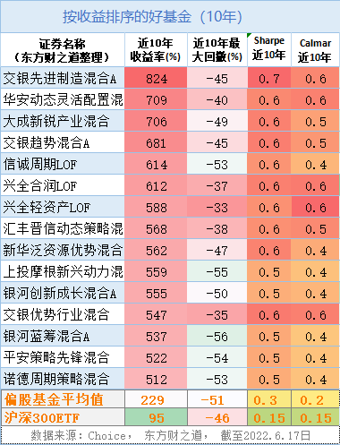 好基金（好基金排行榜前十名）