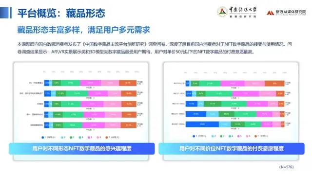 中传与新浪联合发布《价值回归 合规致远：中国数字藏品主流平台创新研究报告》30