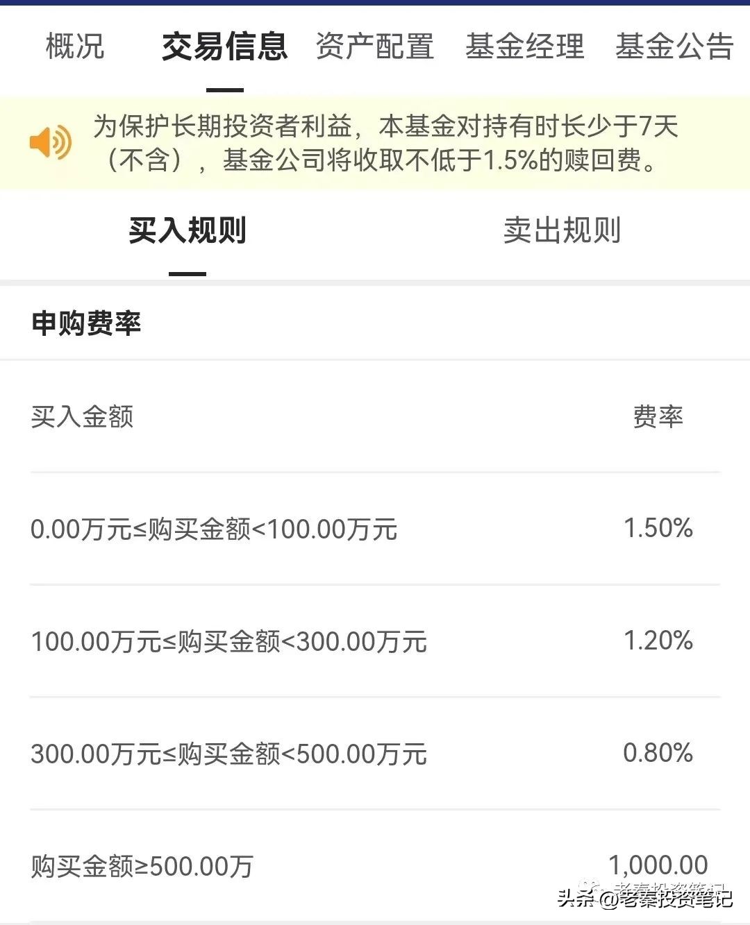 为什么银行买基金那么贵（银行买基金会亏吗）
