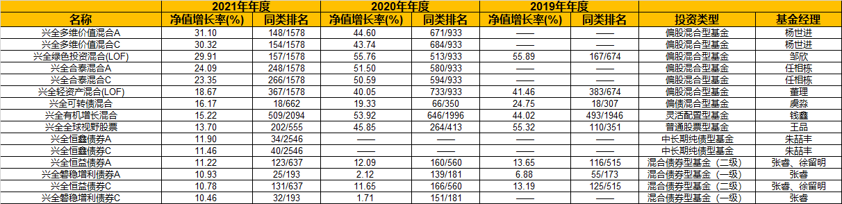 2020年基金考试报名（基金报名时间2020）