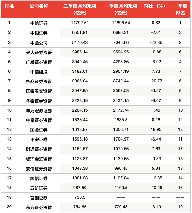 国内私募基金公司规模排名（国内私募基金公司规模排名前十）