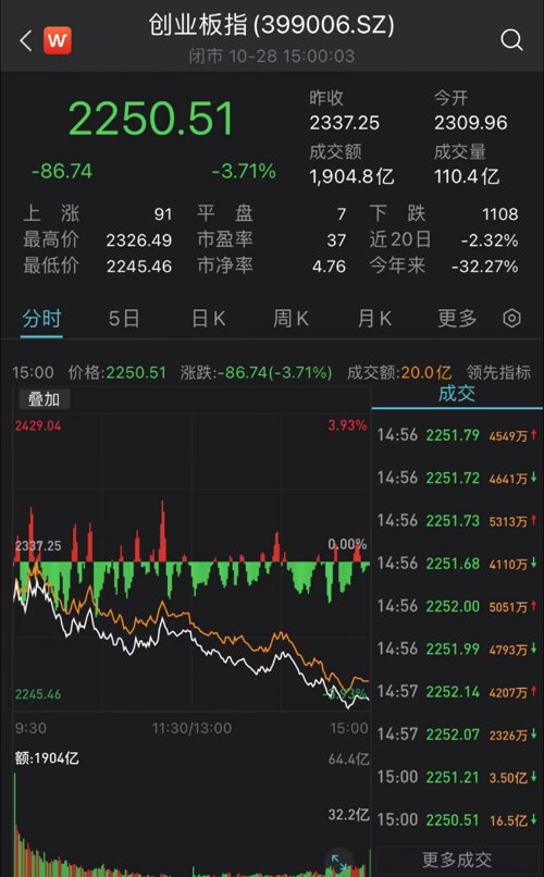 今年基金股票为什么跌得这么厉害(基金股票为什么会涨跌)插图2 今年基金股票为什么跌得这么厉害(基金股票为什么会涨跌)