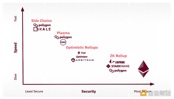 BTS 2022年全球Web3行业报告和趋势9