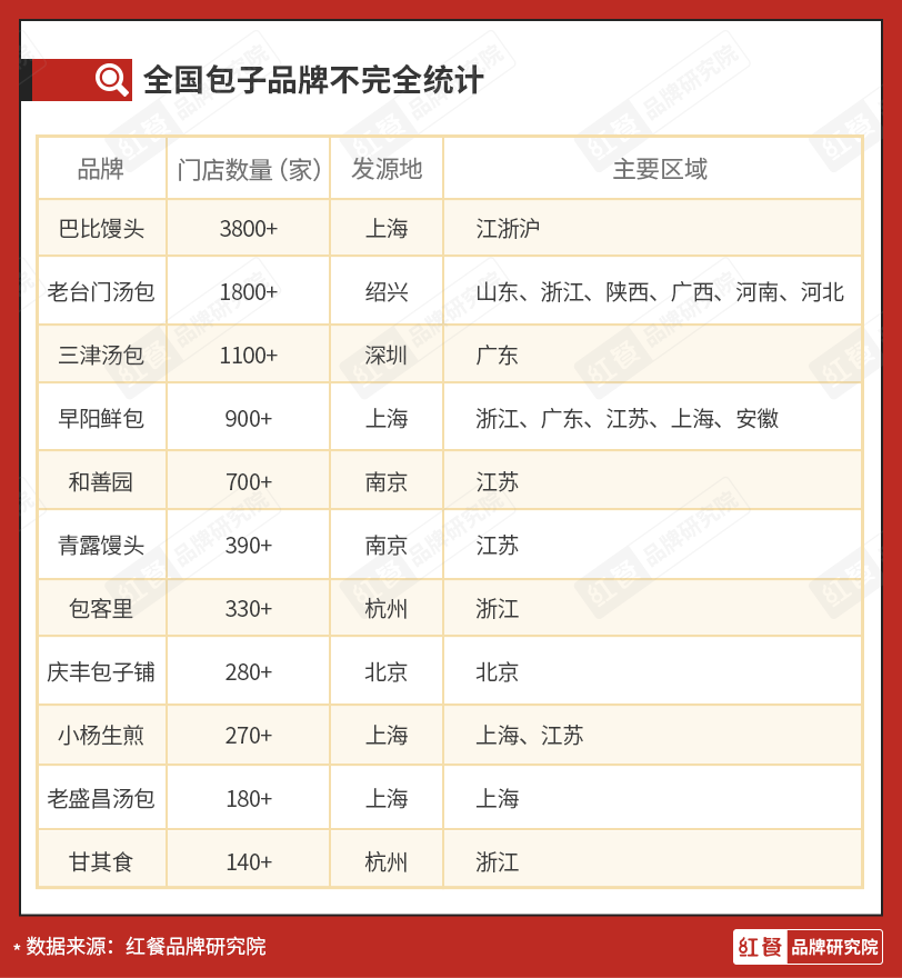 小吃加盟店最火爆的项目（小吃加盟店最火爆的项目投资小）