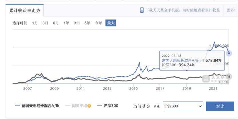 基金新手入门书籍（基金入门书籍）