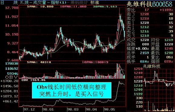 obv指标使用技巧口诀（obv指标使用技巧口诀视频）