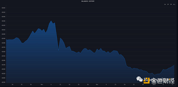 一文探讨Web3的生存框架1