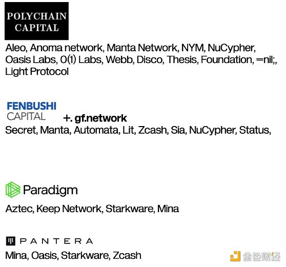 22张图深入解读 Web3隐私领域的前景