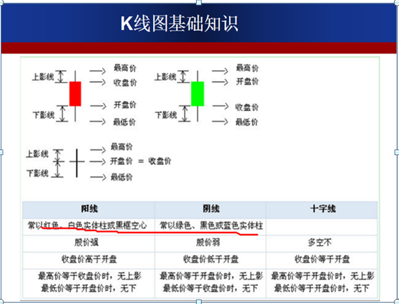 新手学炒股基础知识(新手学炒股基础知识紫颜色的k线是什么线)