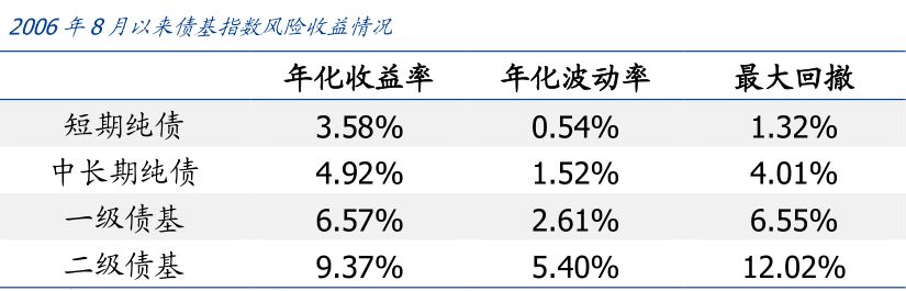 基金新手入门书籍（基金入门书籍）