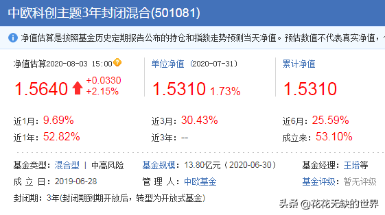 周应波管理的基金有哪些（周应波管理的基金收益有哪些）21