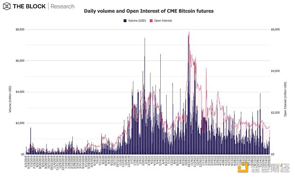 12张图深入解读12月加密市场数据9