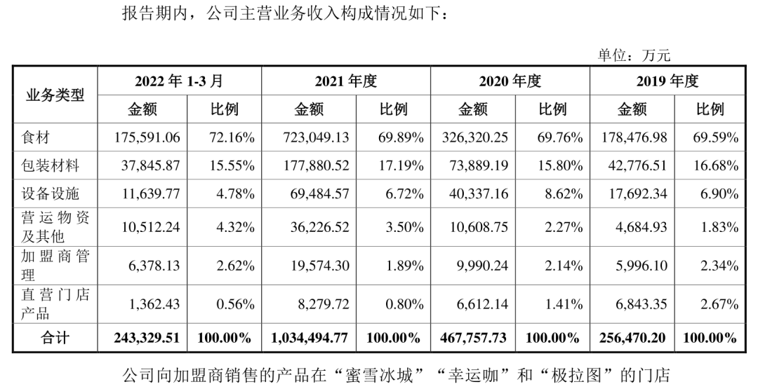 蜜雪加盟一般多少钱（蜜雪加盟费用是多少）