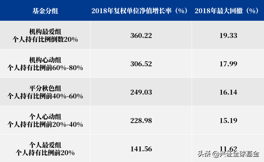 如何做基金投资（如何做基金投资业务）