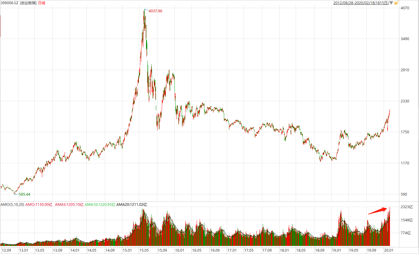 创业板有哪些基金（什么叫创业板基金有哪些）