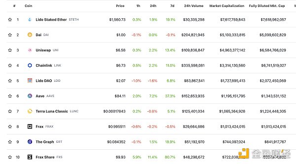区块链日报 | 乐高正在为其元宇宙体验招聘新员工1