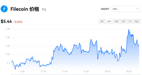 fil币价格今日行情最新 fil币价格今日行情走势图