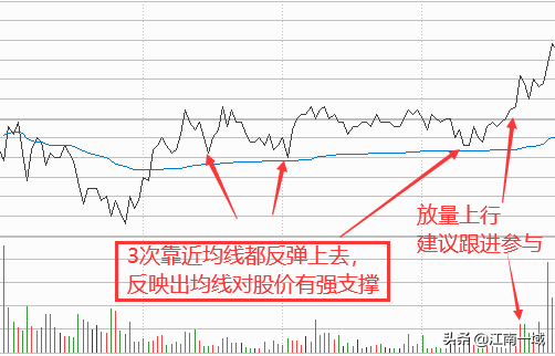 如何炒股（如何炒股票新手入门）
