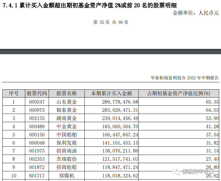 基金经理每天做什么(基金经理每天的工作)