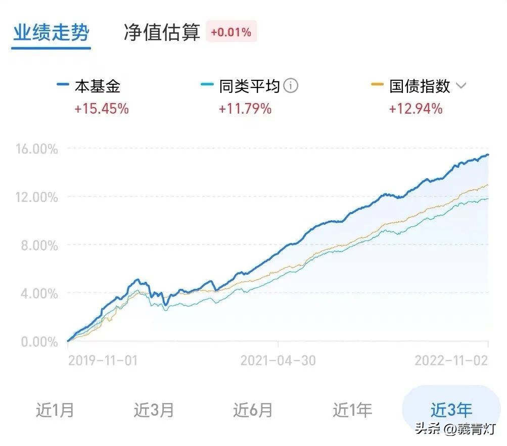 如何选基金知乎（买基金新手入门 知乎）3