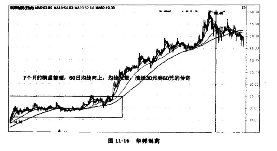 2个案例带你了解突破前期整理平台的买入法则!插图1 2个案例带你了解突破前期整理平台的买入法则!