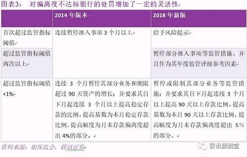 偏离度计算公式（偏离度计算公式 excel）