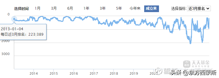 新手怎样学基金经理的（新手怎样学基金经理的技术）