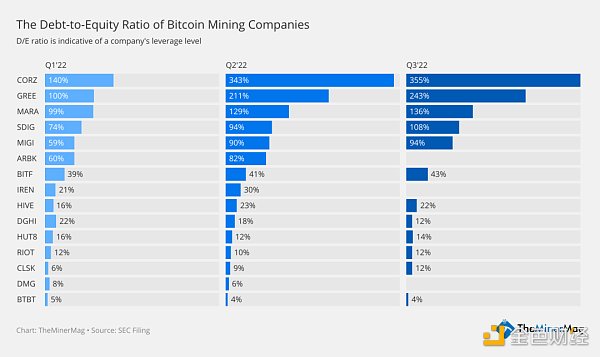 2023 年加密矿企的生存模式是什么1 2023 年加密矿企的生存模式是什么1