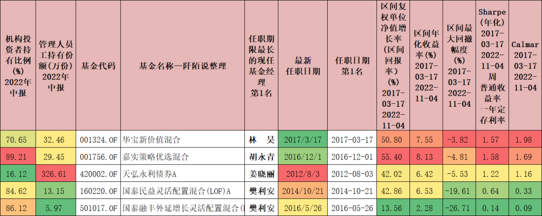 基金股票入门书籍推荐（股票基金新手入门必看书）