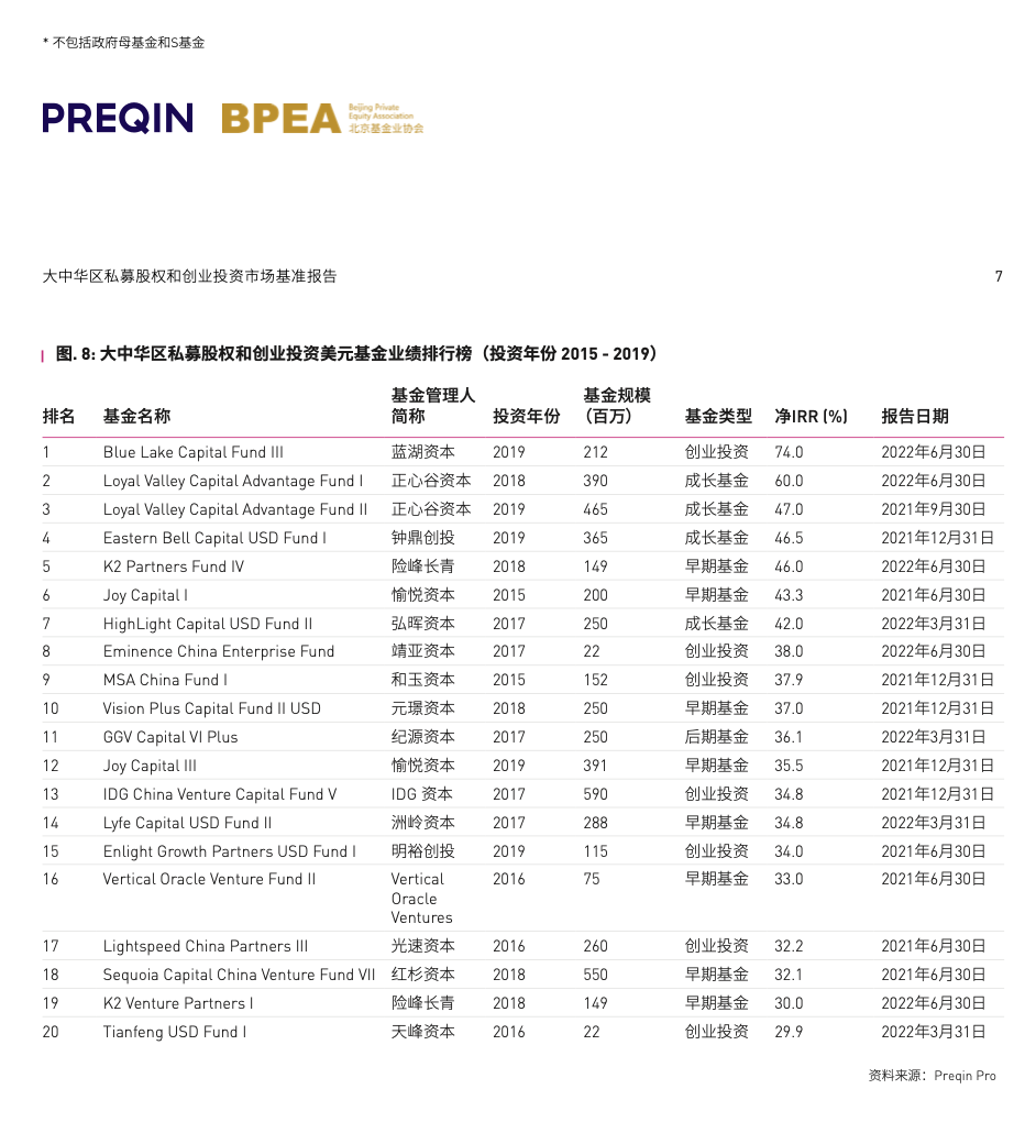 北京的基金公司排名（北京私募基金公司排名）