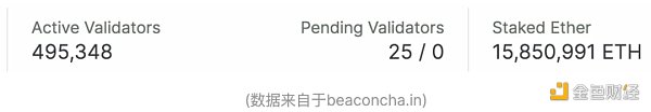 以太坊上海升级将产生大量抛压?从这9个方面来看待 以太坊上海升级将产生大量抛压?从这9个方面来看待