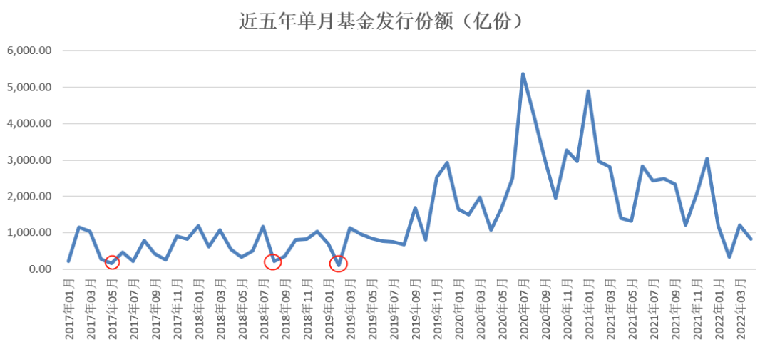 基金如何获得高收益（基金如何获得高收益资金）