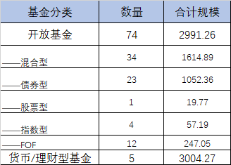 2020年基金考试报名（基金报名时间2020）