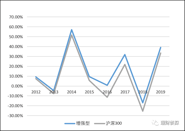 新手学基金投资从入门到精通（新手如何投资基金）