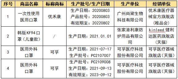 可孚口罩是正规的吗(可孚的口罩怎么样)