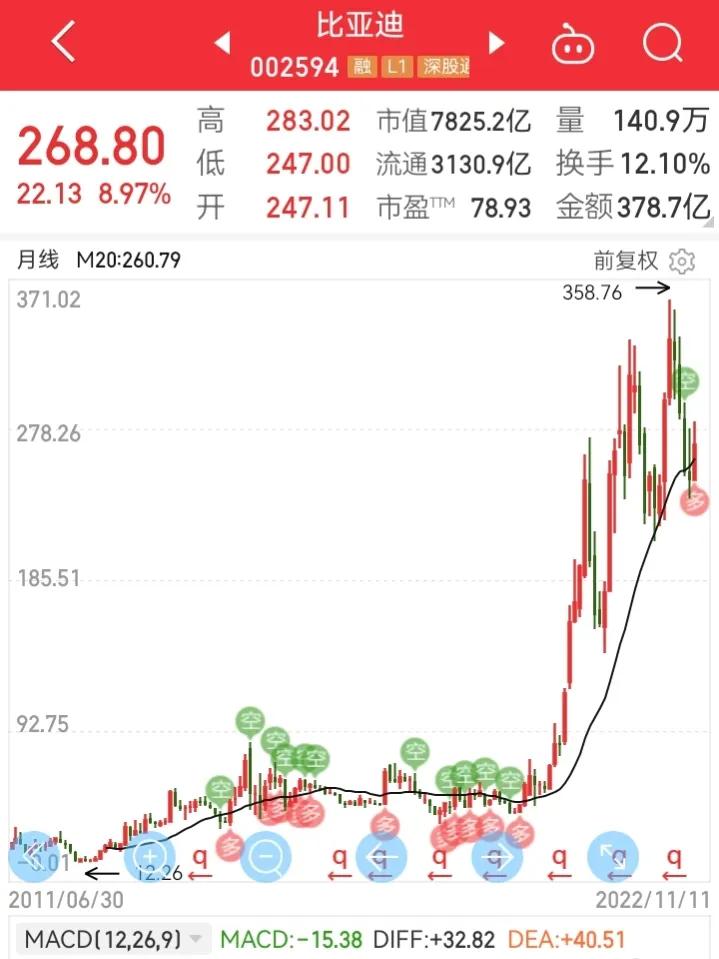 怎么自学股票知识（股票自学能学会吗）